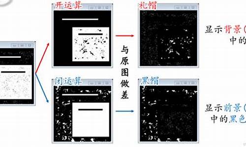 opencv 源码查看